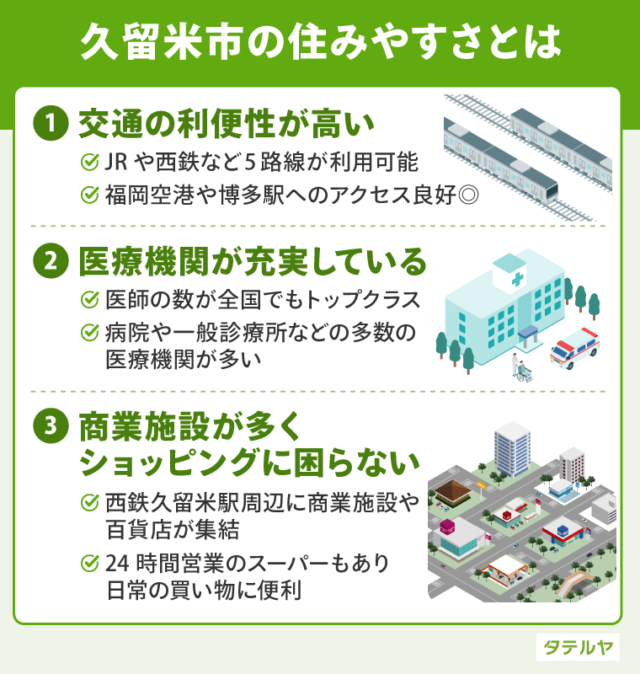 久留米市の住みやすさ