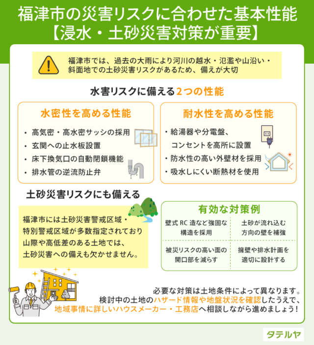 福津市の災害リスクに合わせた基本性能【浸水・土砂災害対策が重要】