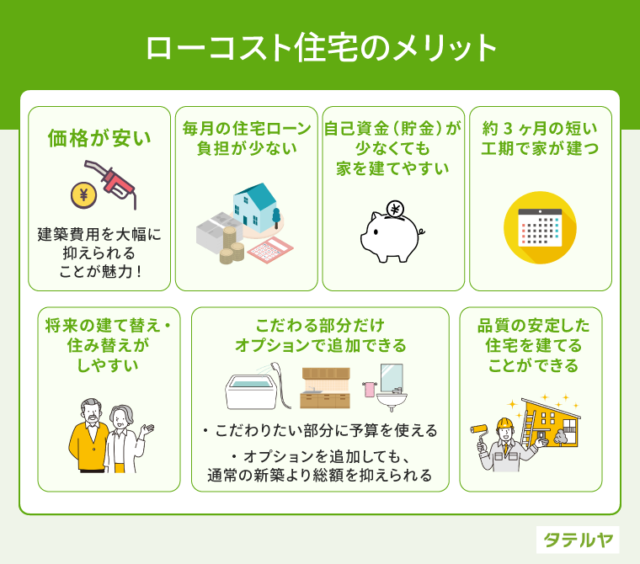 ローコスト住宅のメリット｜自己資金（貯金）が少なくても家を建てやすい
