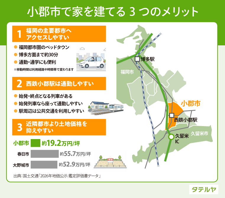 小郡市で家を建てるメリット