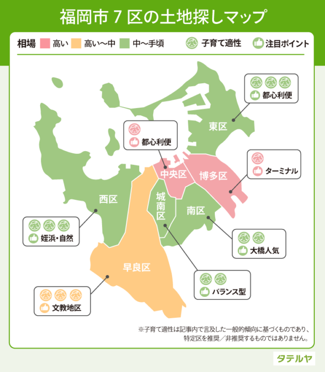 福岡市で家づくりの土地を探すおすすめエリア