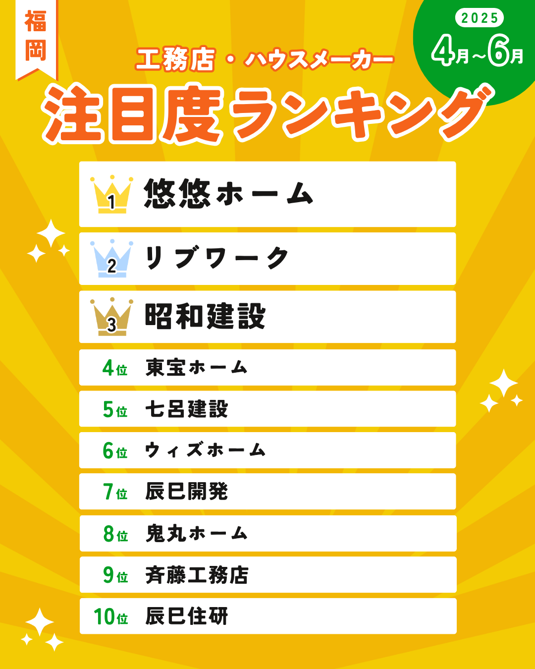 【2025年7月】福岡の注文住宅ランキング おすすめハウスメーカー・工務店