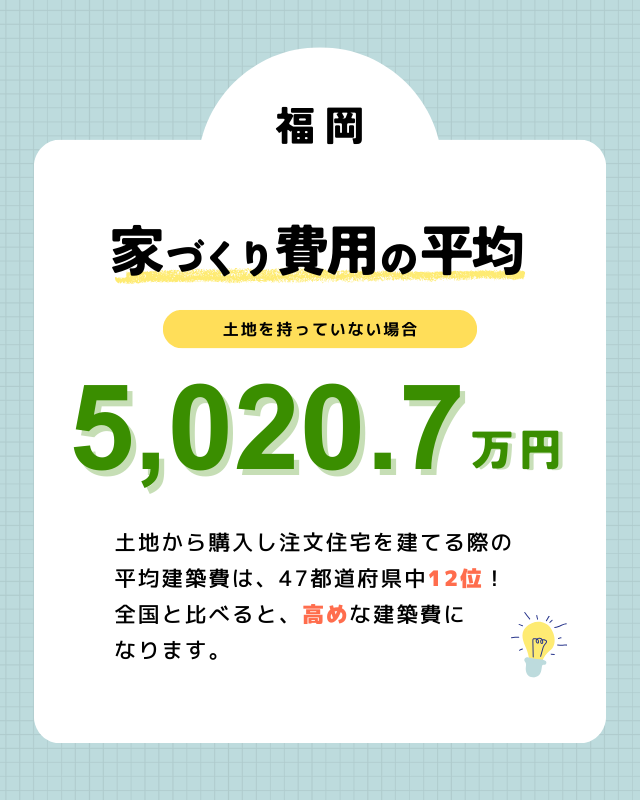 福岡で土地付き注文住宅を建てる際の費用相場