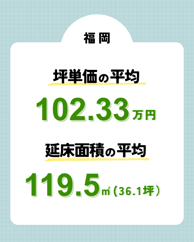 福岡で注文住宅を建てる際の坪単価