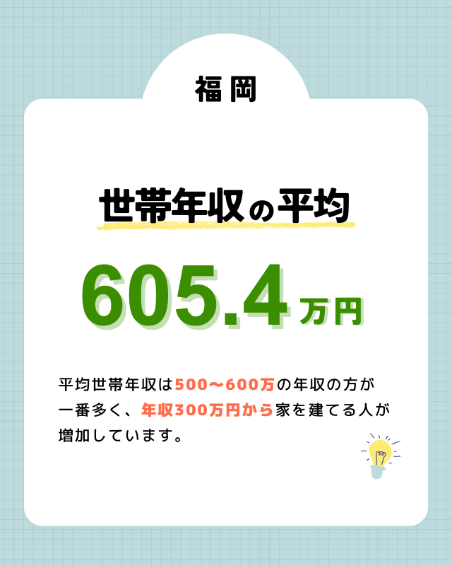 福岡で注文住宅を購入した人の平均世帯年収は？