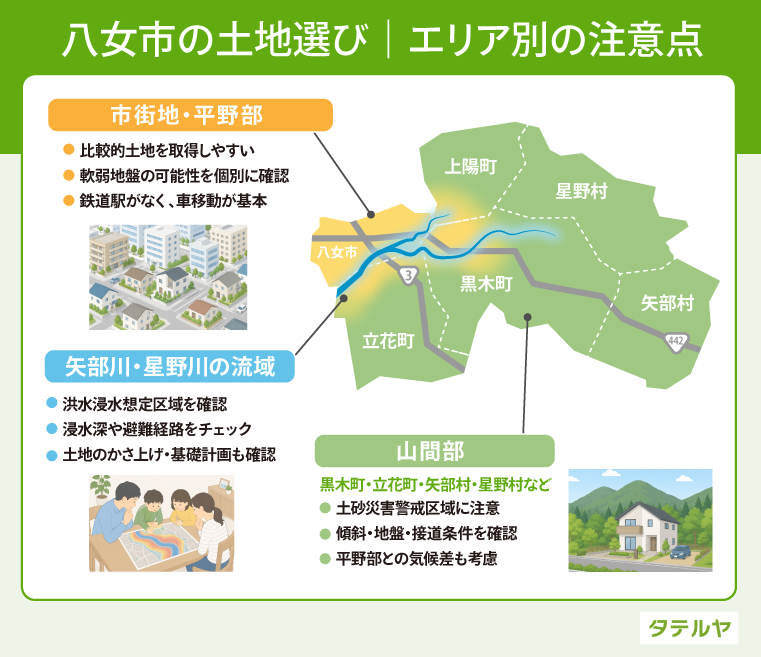 八女市の土地選びの際に注意すべきエリア別のポイント