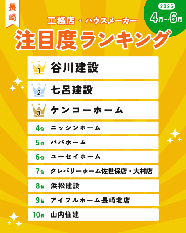 長崎の注文住宅ランキング！工務店・ハウスメーカー