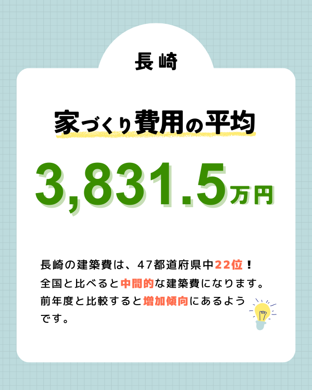 長崎で注文住宅を建てる際の費用相場