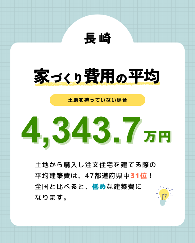 長崎で土地付き注文住宅を建てる際の費用相場