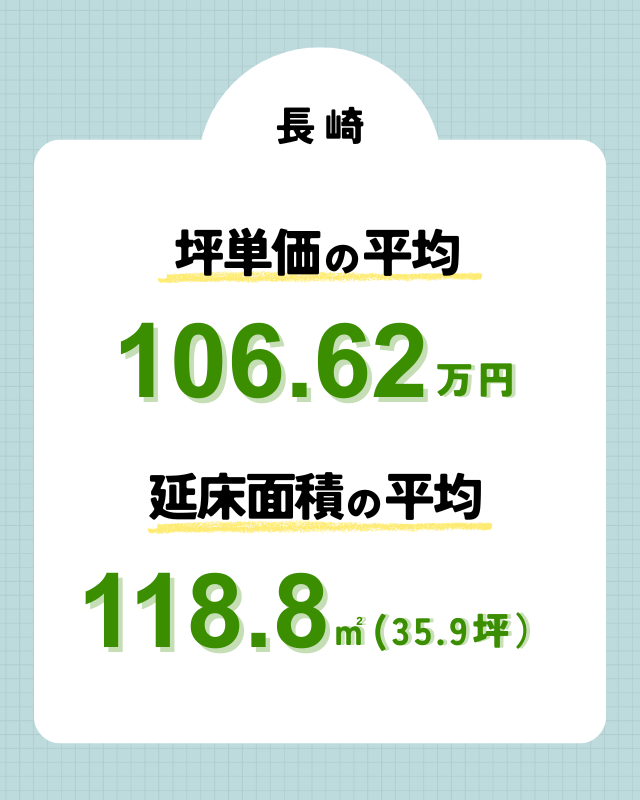 長崎で注文住宅を建てる際の坪単価