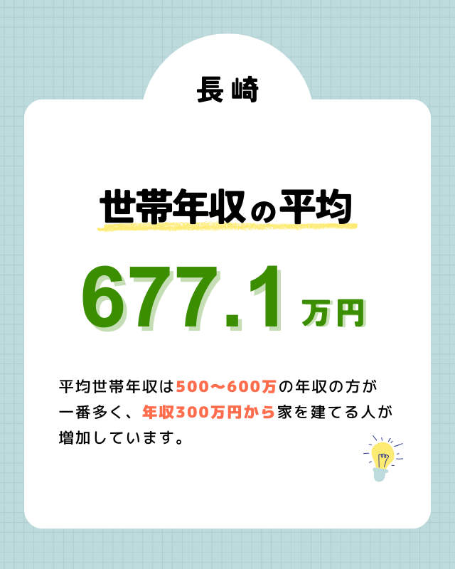 長崎で注文住宅を購入した人の平均世帯年収は？