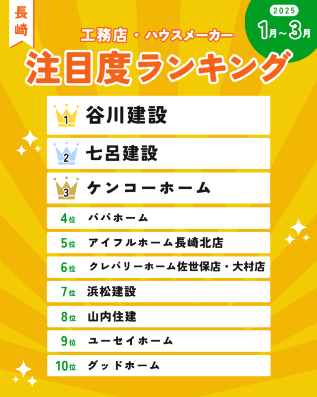 長崎 注文住宅ランキング