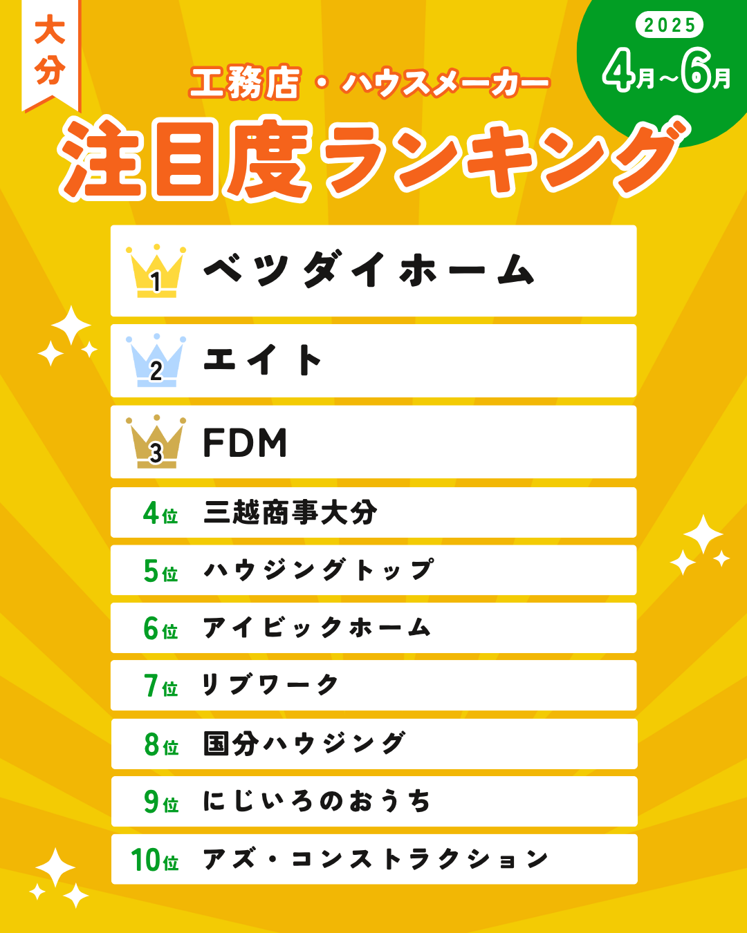 大分の注文住宅ランキング！おすすめハウスメーカー・工務店