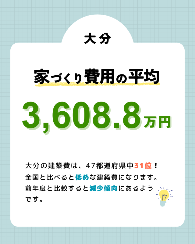 大分で注文住宅を建てる際の費用相場