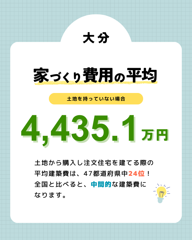 大分で土地付き注文住宅を建てる際の費用相場