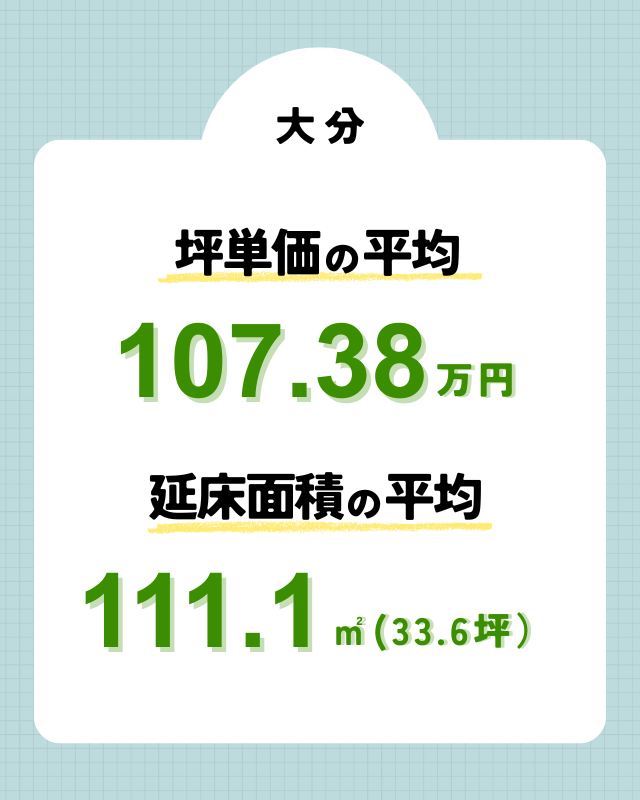 大分で注文住宅を建てる際の坪単価