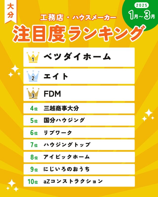 大分の工務店・ハウスメーカーランキング 2025年1月〜3月