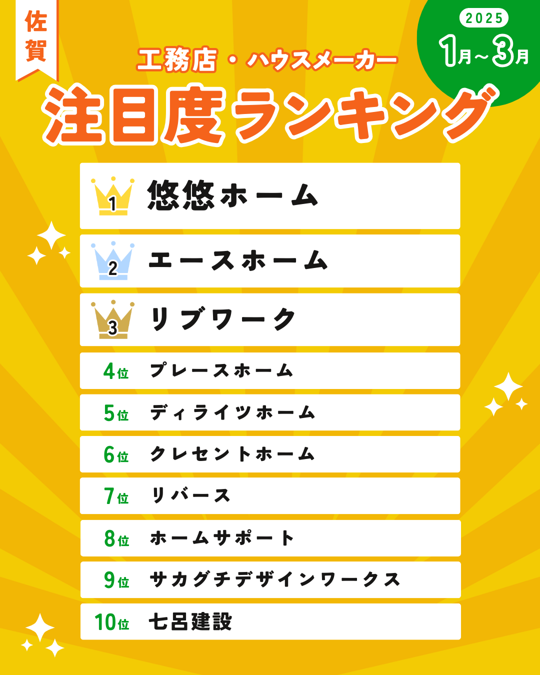 佐賀 注文住宅ランキング 2025年4月