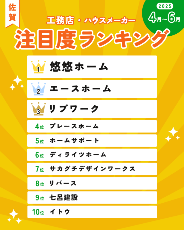 【2025年7月】佐賀の注文住宅ランキング！おすすめハウスメーカー・工務店