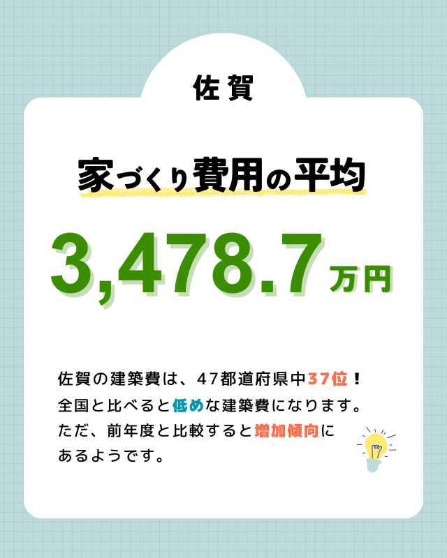 佐賀で注文住宅を建てる際の費用相場