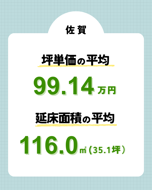 佐賀で注文住宅を建てる際の坪単価