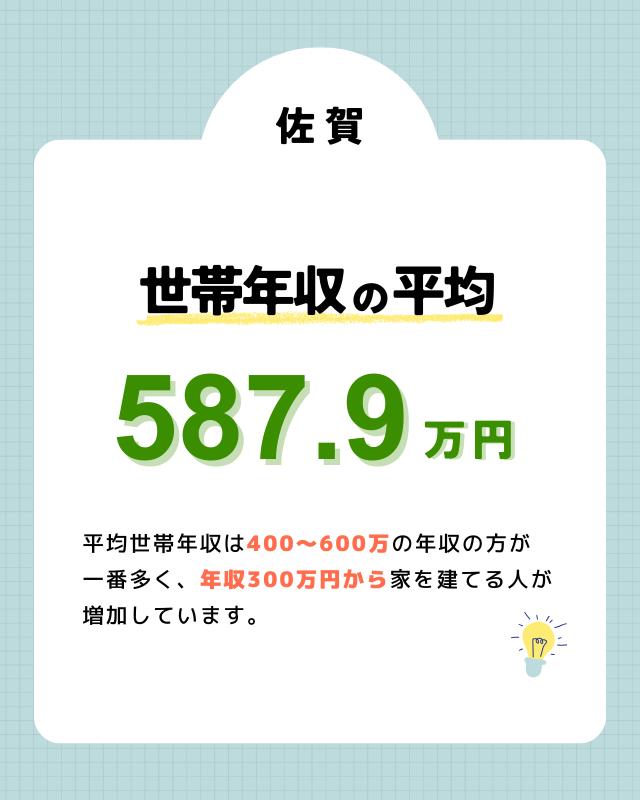 佐賀で注文住宅を購入した人の平均世帯年収は？