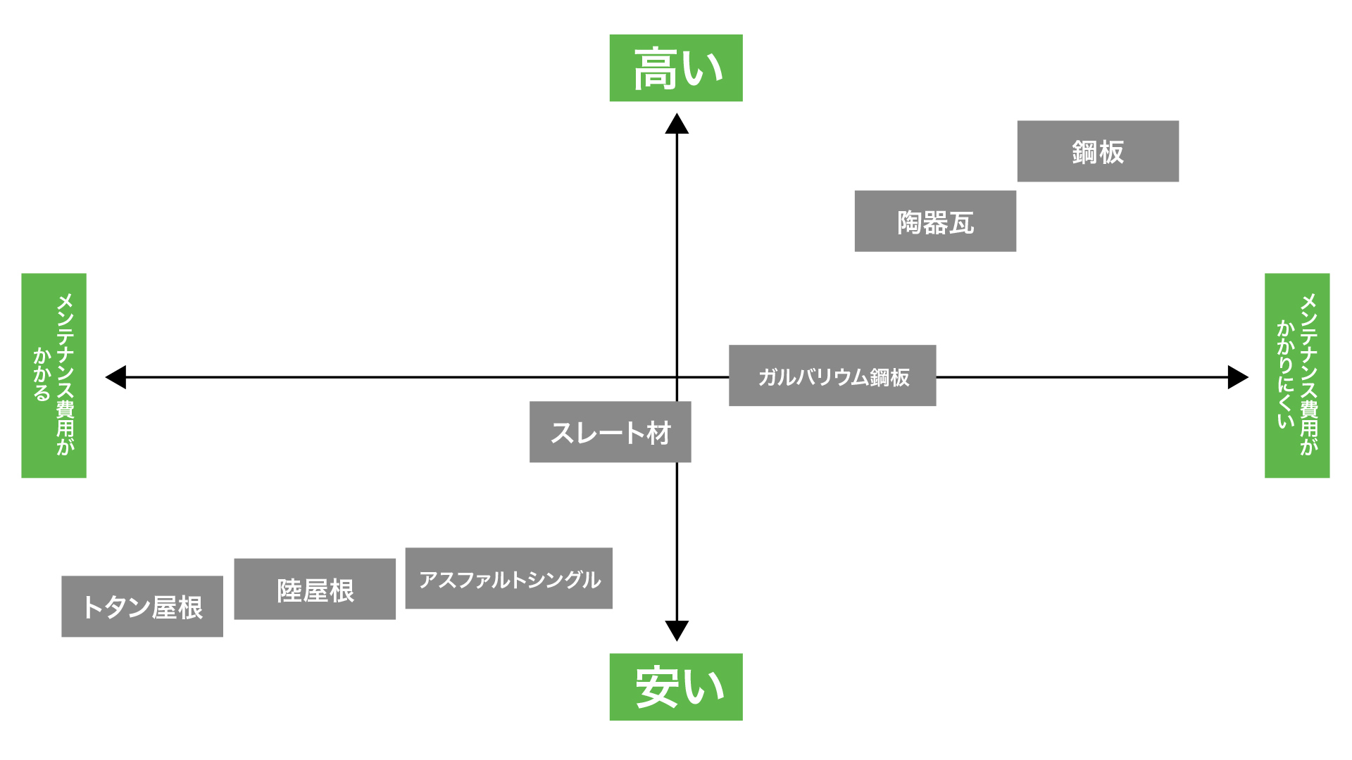 屋根_ポジショニングマップ