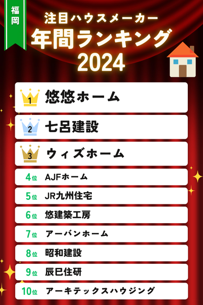 2024年 年間ランキング 福岡の注目ハウスメーカー・工務店 TOP10