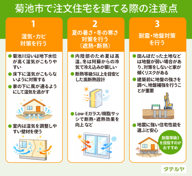 菊池市で注文住宅を建てる際の注意点