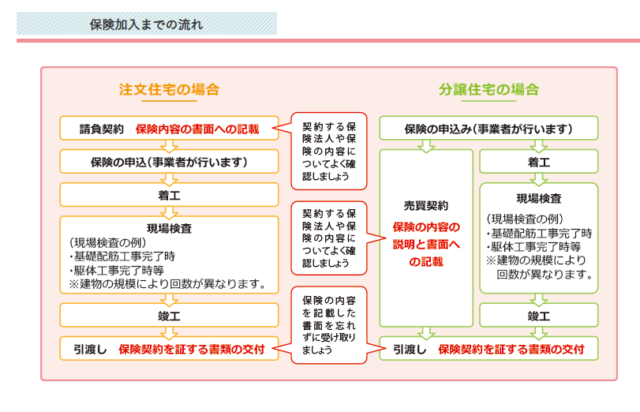 アフターサポート・保証内容を確認する