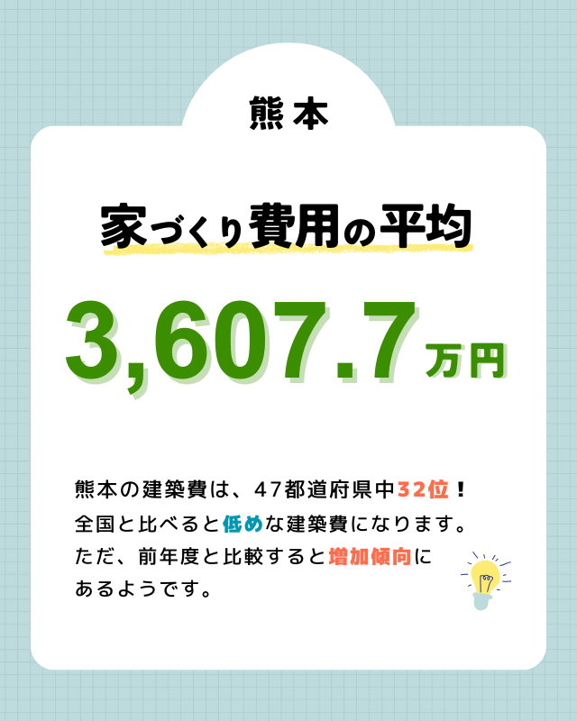 熊本で注文住宅を建てる際の費用相場