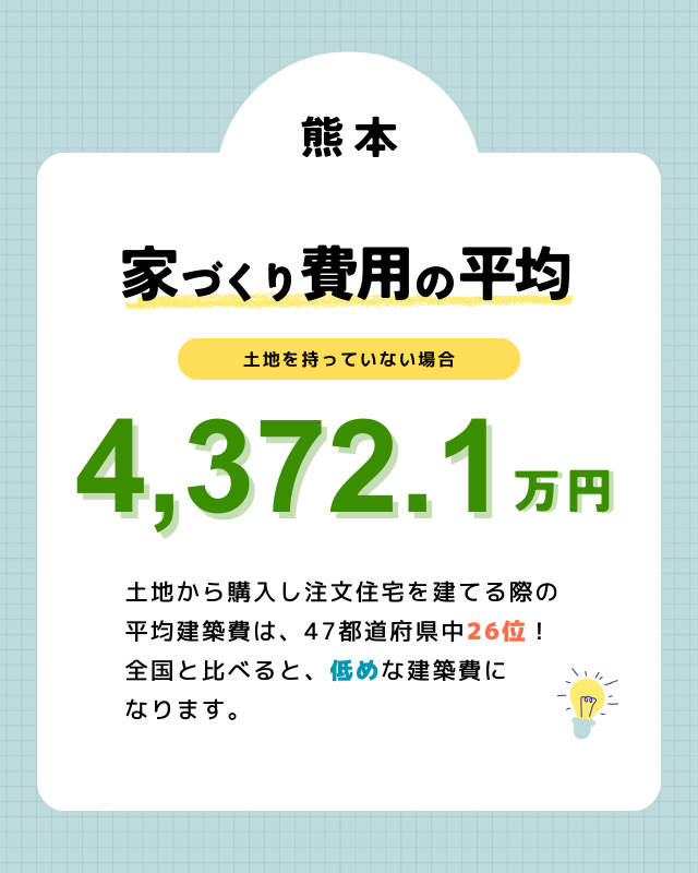 熊本で土地付き注文住宅を建てる際の費用相場