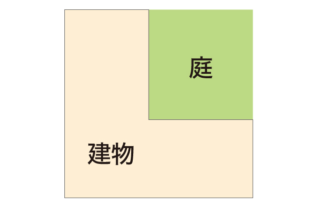 L字型の中庭