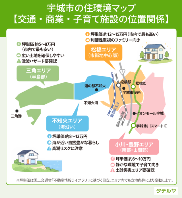 宇城市で注文住宅を建てるメリット