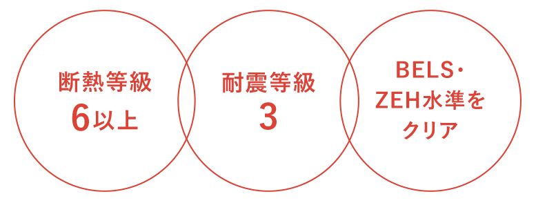 高性能は標準であるべき