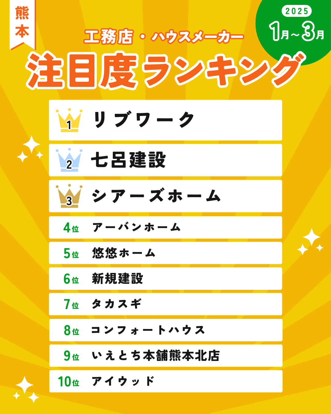 熊本 注文住宅ランキング