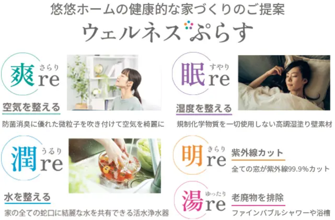 ウェルネス
