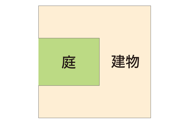 コの字型の中庭
