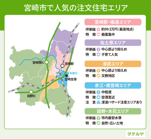 宮崎市で人気の注文住宅エリア