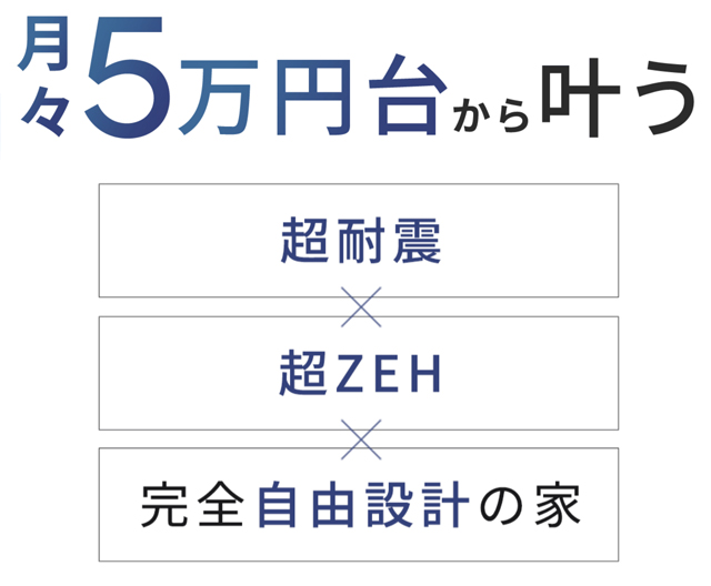 PG HOUSE宮崎の特徴