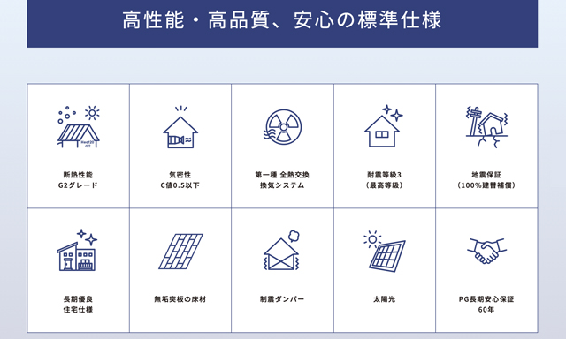 PG HOUSE宮崎の標準仕様