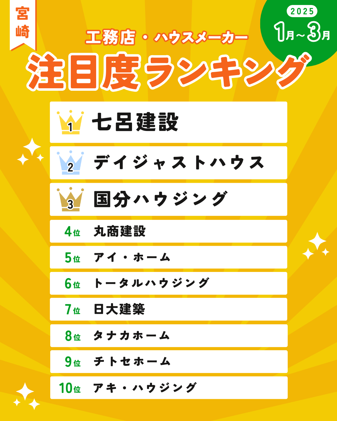 宮崎 注文住宅ランキング