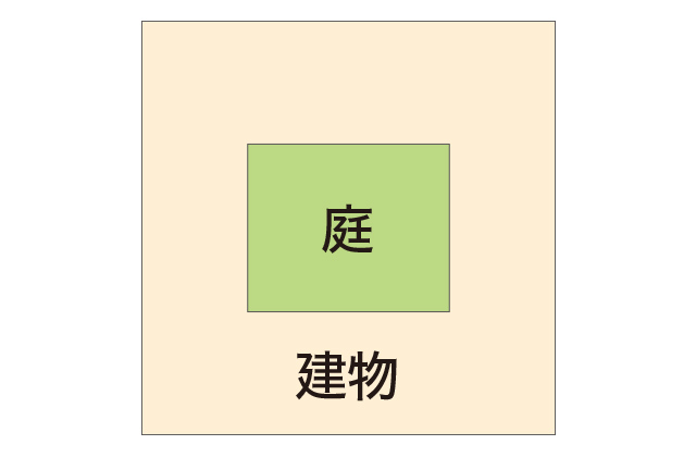 ロの字型の中庭