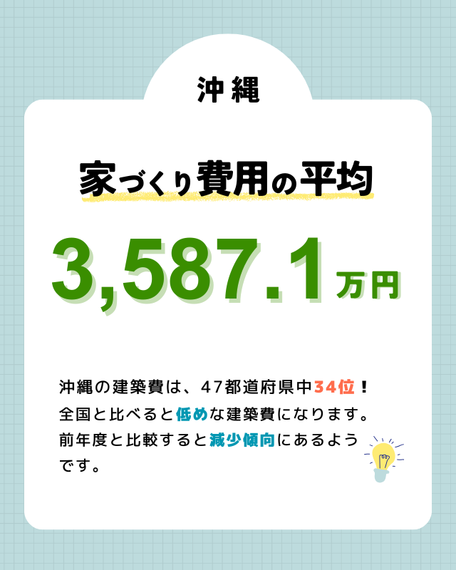 沖縄で注文住宅を建てる際の費用相場