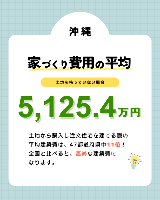 沖縄で土地付き注文住宅を建てる際の費用相場