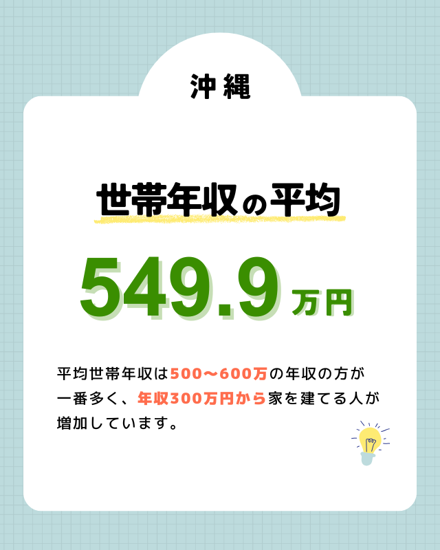 沖縄で注文住宅を購入した人の平均世帯年収は？